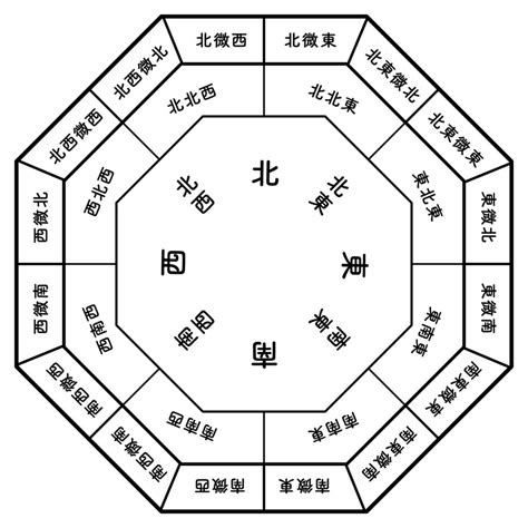 四金殺 風水|＜風水検証＞虐待と賃貸の関係 